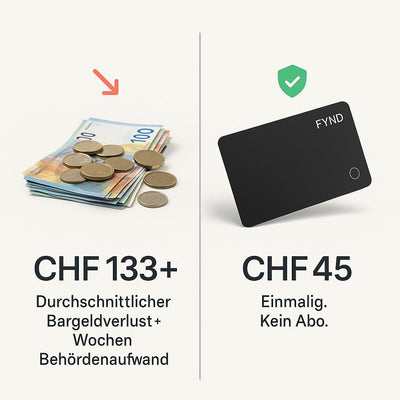 FYND Card – Dein Portemonnaie meldet sich, bevor du suchst